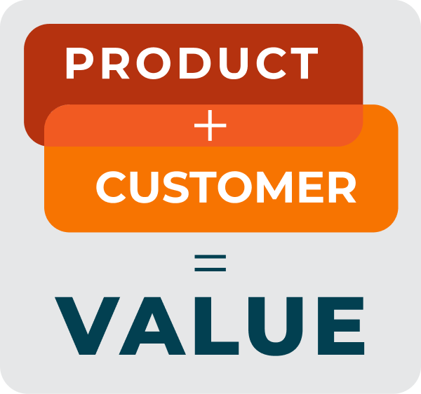 Equation depicting "product + customer = value"